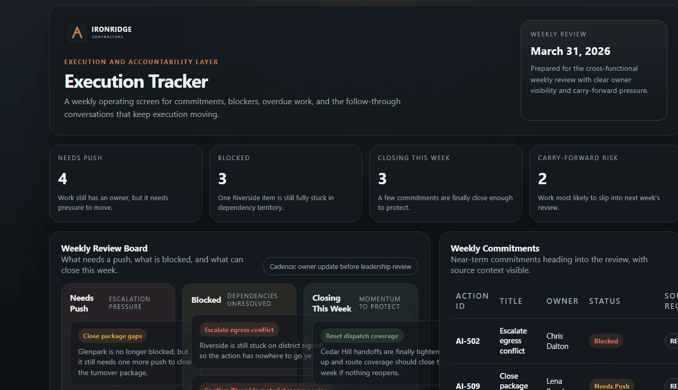 Execution review board showing blocked and closing commitments