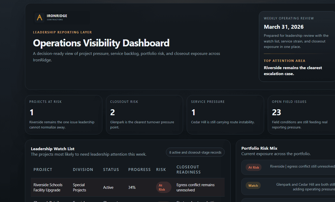 Leadership dashboard showing executive risk and watch-list pressure